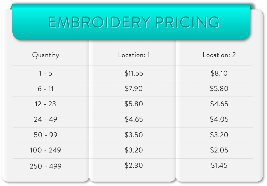 How Much Should I Charge For An Embroidery Order Embroidery Supply Shop