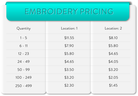 How Much Should I Charge For An Embroidery Order - Embroidery Supply Shop