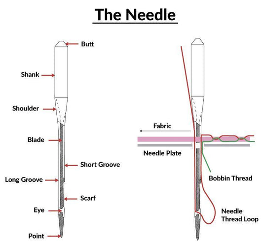 Mutiple thread breaks from my Tajima machine - Embroidery Supply Shop